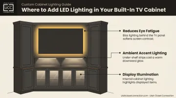 Three LED strip lighting placement locations in built-in corner TV cabinet diagram