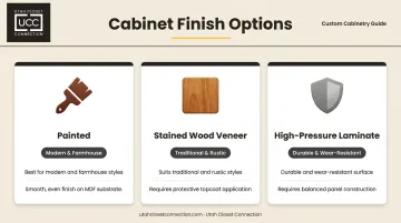 Three built-in cabinet finish options painted stained laminate comparison chart