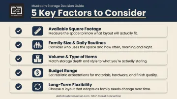 Five factors for choosing the right mudroom storage layout checklist