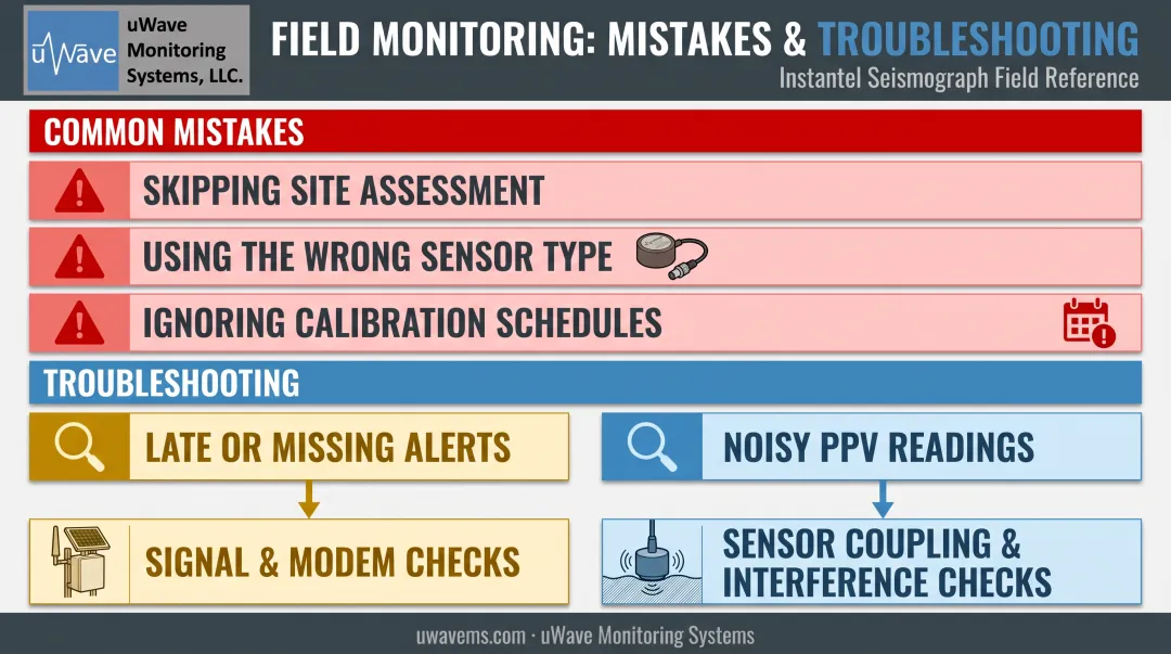 Common vibration monitoring mistakes and troubleshooting quick-reference guide