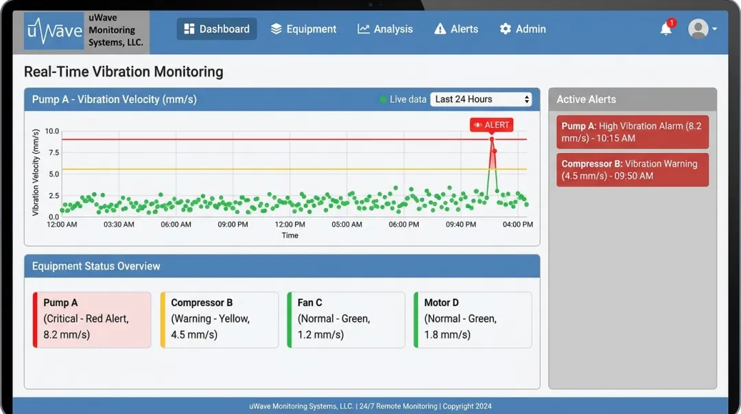 Cloud-based vibration monitoring dashboard displaying real-time rotating equipment sensor data