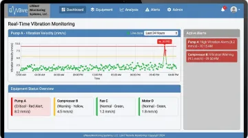 Cloud-based vibration monitoring dashboard displaying real-time rotating equipment sensor data