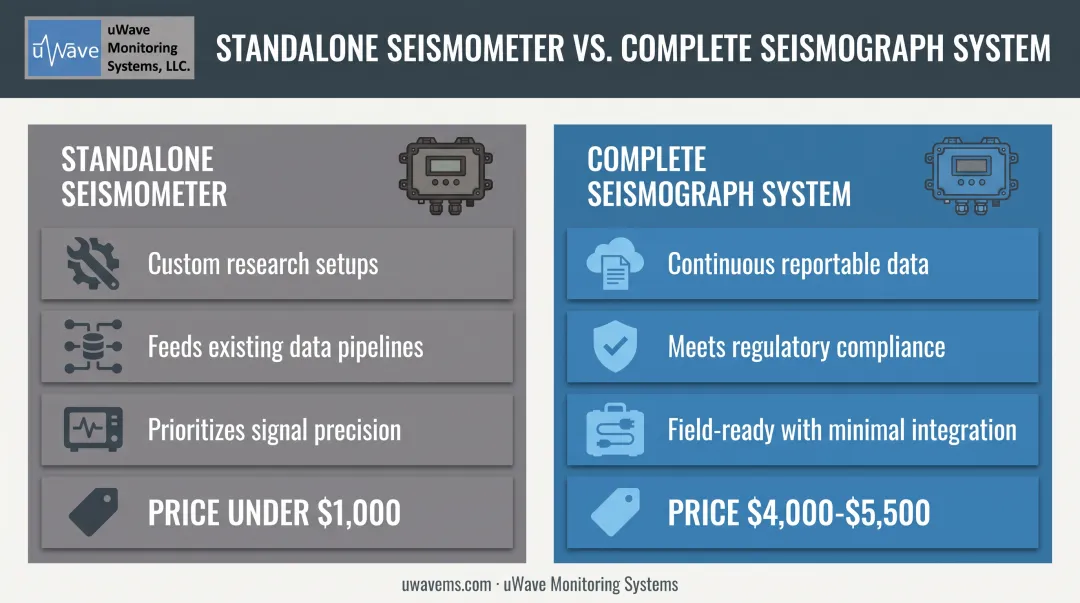 Standalone seismometer versus complete seismograph system selection comparison chart