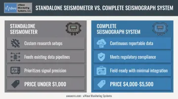Standalone seismometer versus complete seismograph system selection comparison chart
