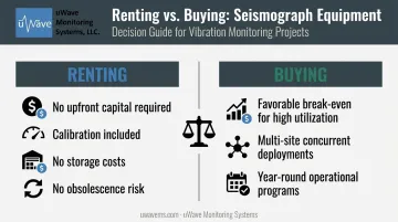 Rent versus buy vibration monitoring equipment total cost comparison breakdown infographic