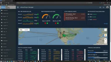 uWave cloud monitoring dashboard displaying real-time pipeline vibration and pressure alerts