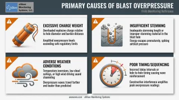 Four common causes of blast overpressure comparison infographic