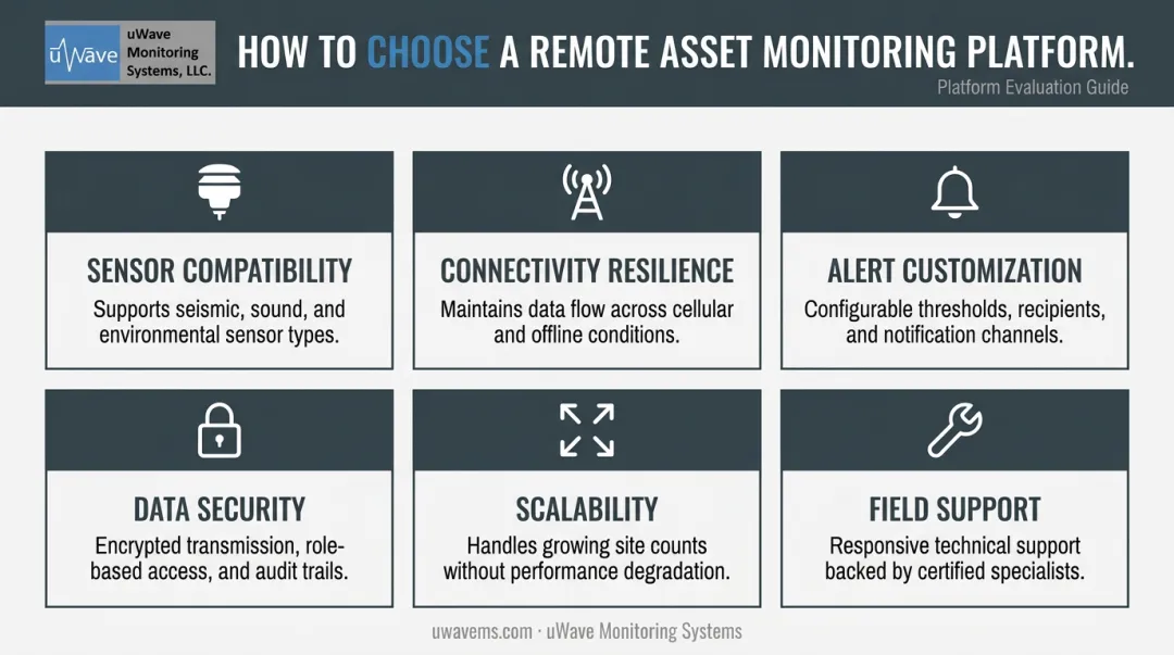 Six criteria for evaluating remote asset monitoring platforms selection guide