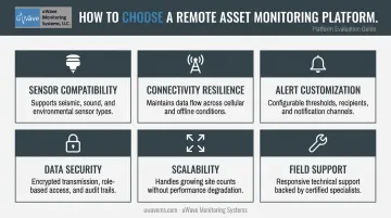 Six criteria for evaluating remote asset monitoring platforms selection guide