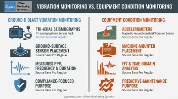 Ground and blast monitoring versus equipment condition monitoring comparison chart