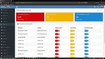 uWave Project Manager cloud dashboard displaying alert counts across multiple monitored sites