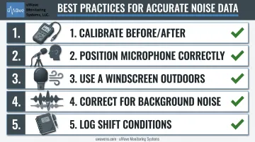 5 best practices checklist for accurate construction noise monitoring data