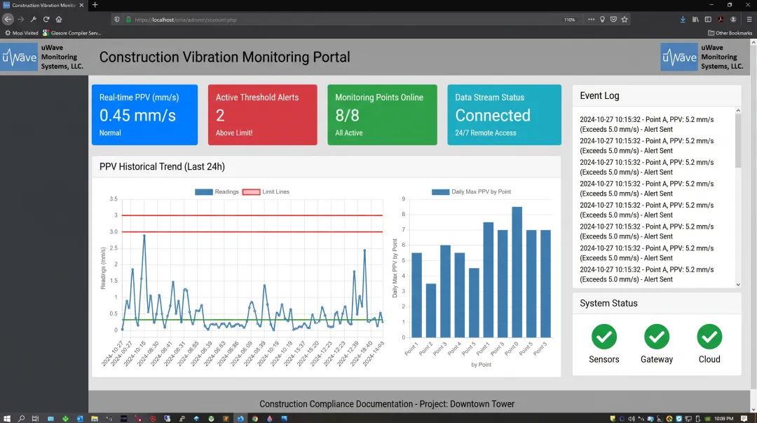Cloud-based construction vibration monitoring dashboard with real-time alerts