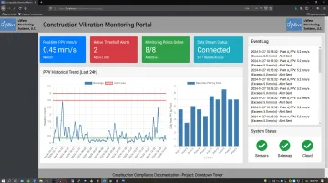 Cloud-based construction vibration monitoring dashboard with real-time alerts