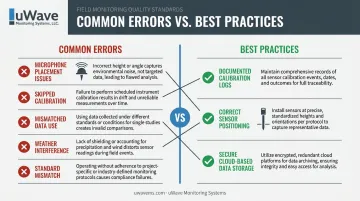 Noise monitoring common errors versus best practices comparison checklist