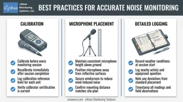 Three pillars of accurate noise monitoring best practices checklist