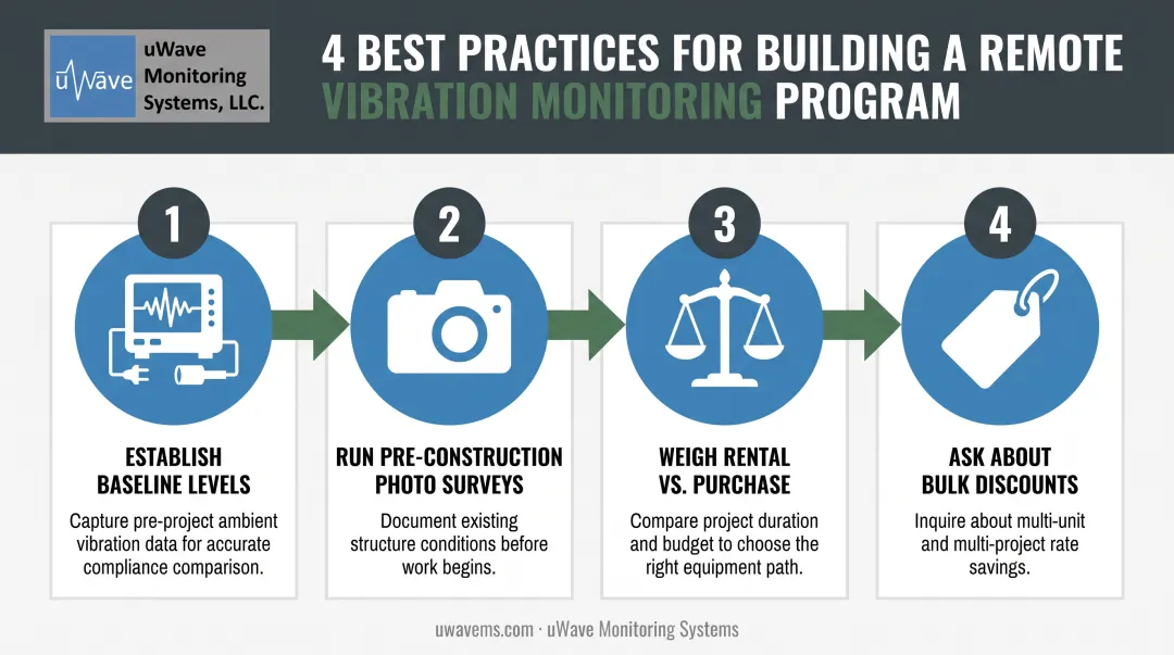 Four best practices for cloud-based remote vibration monitoring program setup