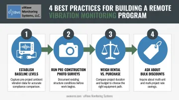 Four best practices for cloud-based remote vibration monitoring program setup