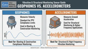 Geophone versus accelerometer sensor comparison for vibration monitoring