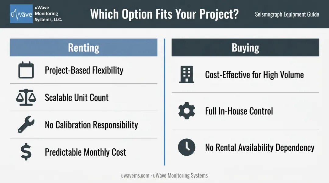 Renting versus buying cloud monitoring equipment side-by-side decision comparison infographic
