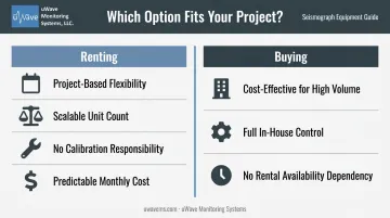 Renting versus buying cloud monitoring equipment side-by-side decision comparison infographic