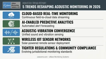 5 key trends shaping acoustic noise monitoring in 2026