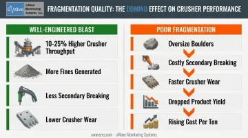 Well-engineered versus poor fragmentation blast quality outcomes comparison