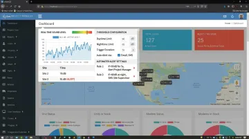uWave Project Manager cloud dashboard displaying real-time noise monitoring alerts and threshold data