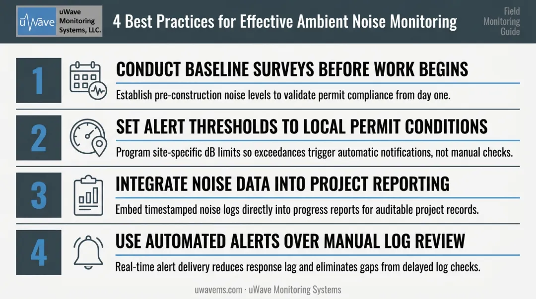 Four best practices for maximizing ambient noise monitoring value on construction projects
