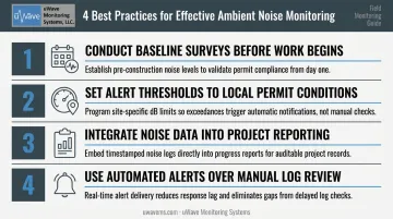 Four best practices for maximizing ambient noise monitoring value on construction projects