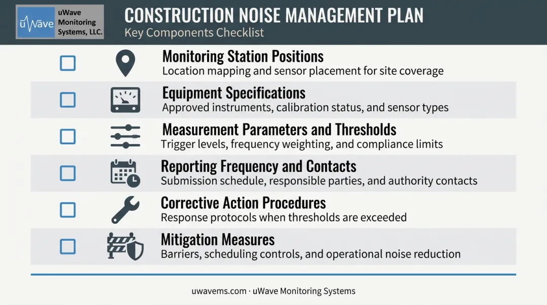 Six-component construction noise management plan checklist and documentation framework