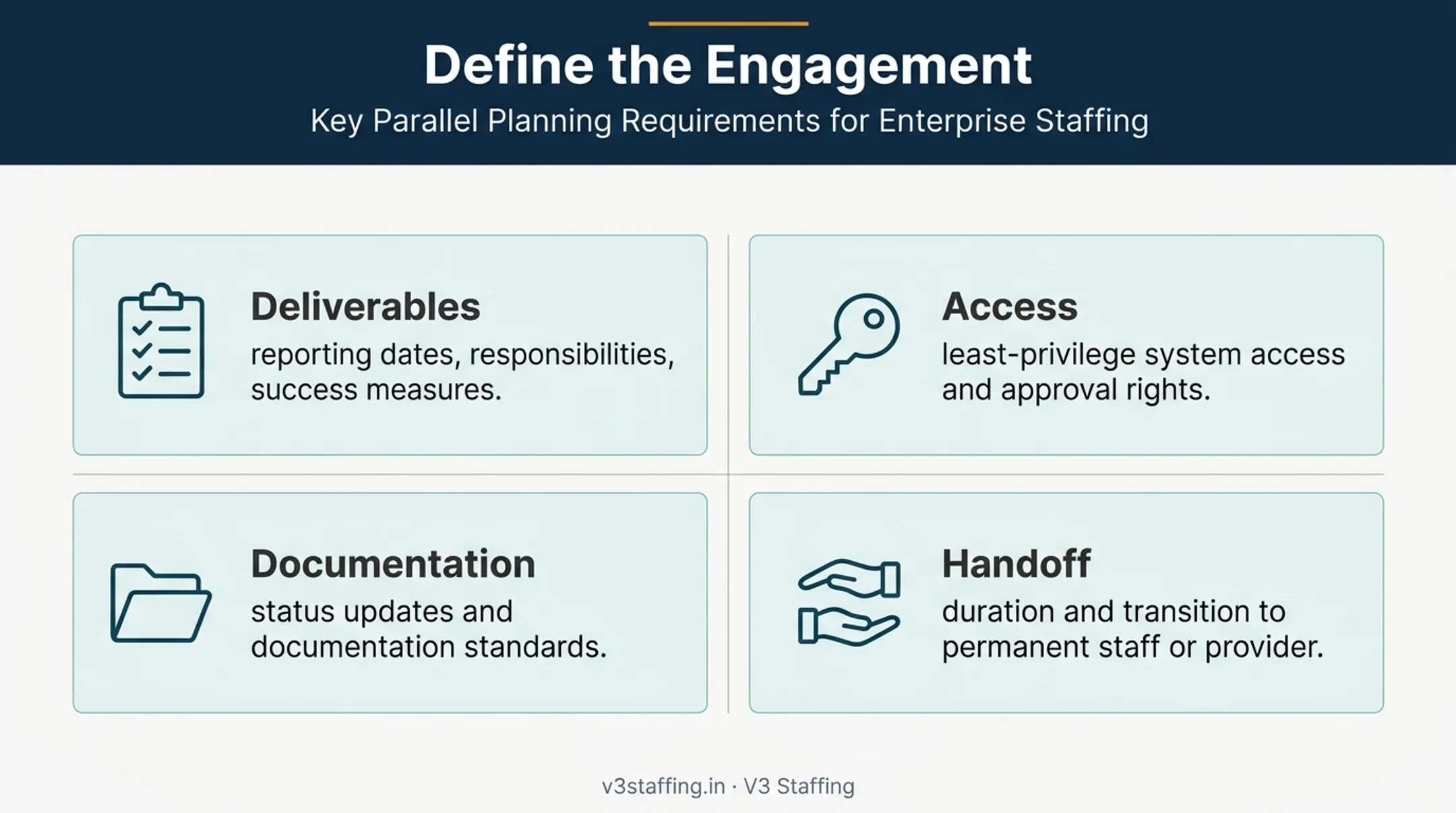 Four-part interim accounting engagement planning framework