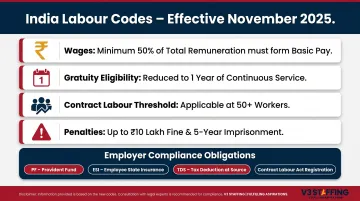 India Labour Codes 2025 compliance requirements penalties and key statutory obligations