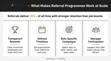 Four pillars of high-volume employee referral programme structure infographic