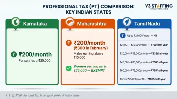 Professional Tax slab comparison across Karnataka Maharashtra and Tamil Nadu states