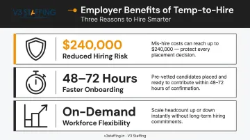 Temp-to-hire employer benefits infographic showing hiring risk reduction and cost savings