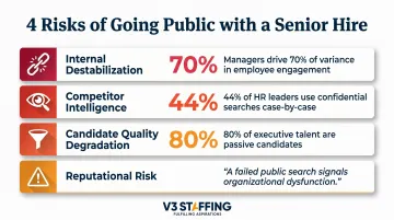 Four risks of public senior executive hiring internal destabilization competitor intelligence candidate quality infographic