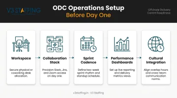ODC operations and governance setup checklist covering workspace collaboration and performance standards