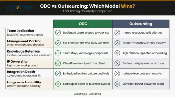 ODC versus outsourcing six-dimension comparison infographic for engineering leaders