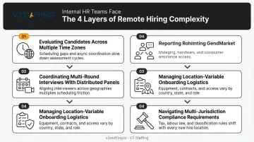 4 remote hiring challenges internal HR teams face across time zones and compliance