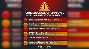 Employee misclassification consequences in India backdated liabilities and legal penalties