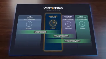India time zone overlap with US UK and APAC markets comparison chart