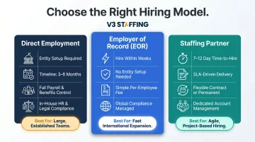 Three India remote hiring models comparison direct employment EOR and staffing partner