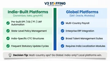 India-built versus global HCM platform feature comparison for enterprise workforce management