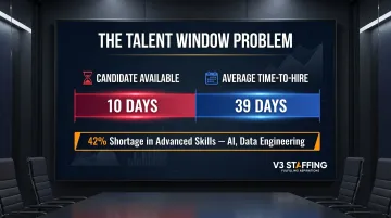 India tech talent hiring gap showing 39-day average hire versus 10-day availability window
