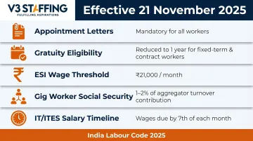 India new Labour Codes 2025 key mandates and compliance changes summary infographic