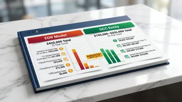 EOR versus GCC entity 3-year total cost comparison infographic
