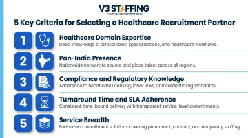 Five key criteria for evaluating healthcare recruitment companies in India