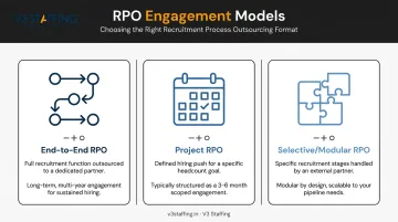 Three RPO engagement models end-to-end project and modular format comparison