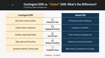 Contingent EOR versus Global EOR five-factor side-by-side comparison infographic